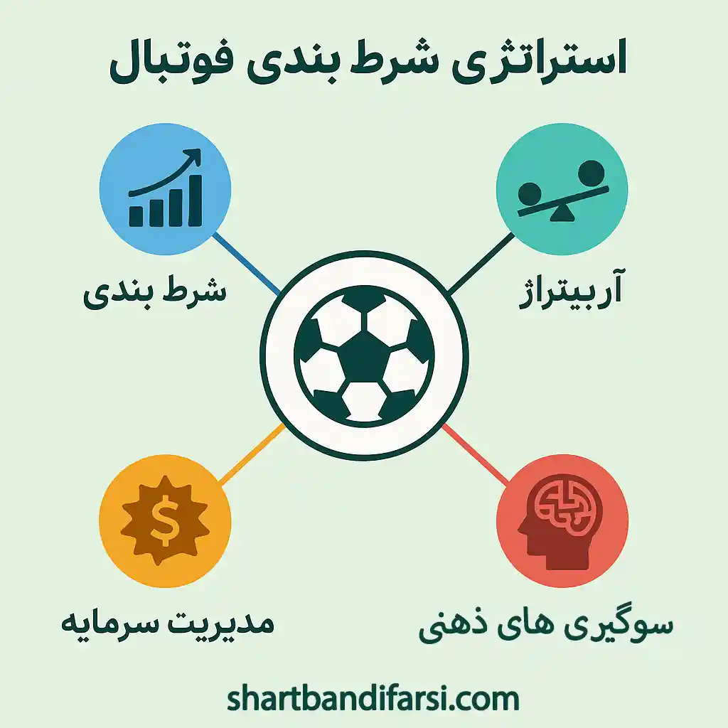 استراتژی شرط بندی فوتبال با 4 متود