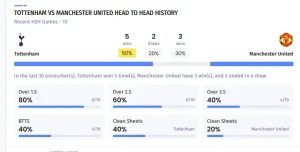 آنالیز بازی