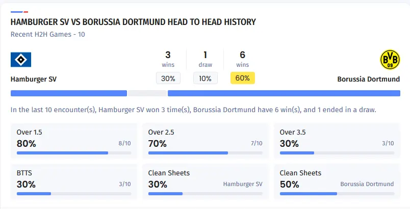 آمار 10 بازی آخر دو تیم در تاس 20