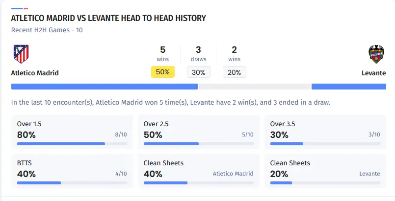 آنالیز 10 بازی آخر دو تیم