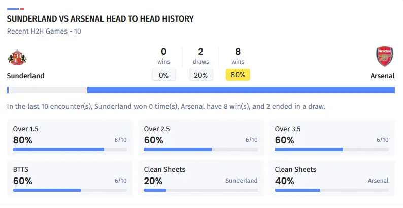 آمار 10 بازی آخر دو تیم