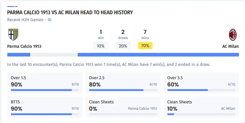 آمار 10 بازی آخر دو تیم
