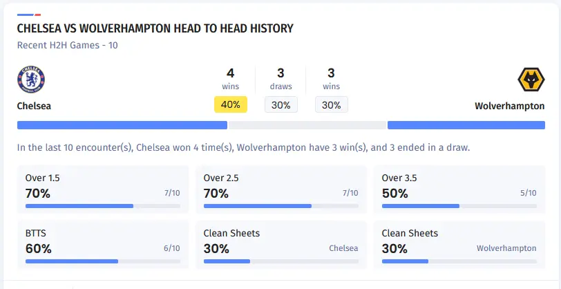 آمار 10 تقابل اخیر دو تیم