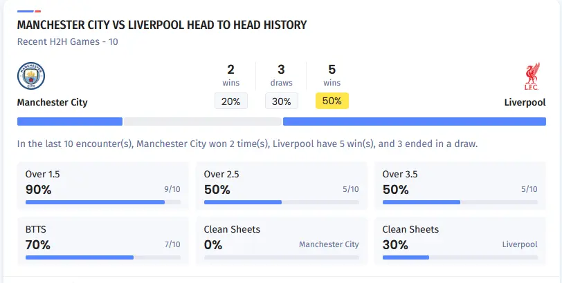 آنالیز 10 بازی آخر دو تیم مقابل یکدیگر