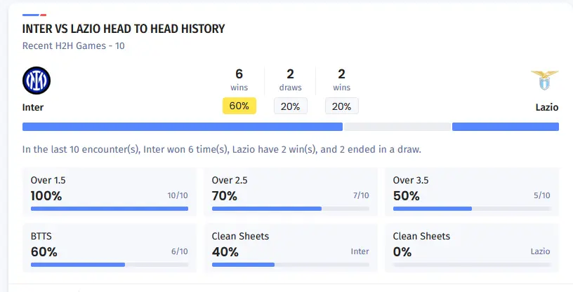 آنالیز 10 بازی اخیر دو تیم