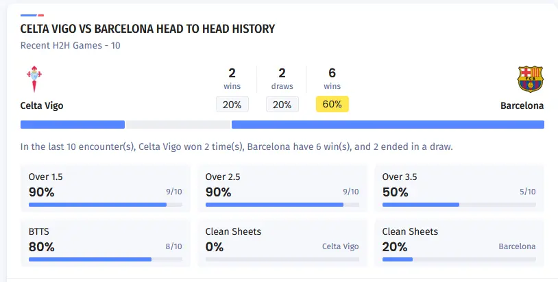آنالیز 10 بازی آخر دو تیم