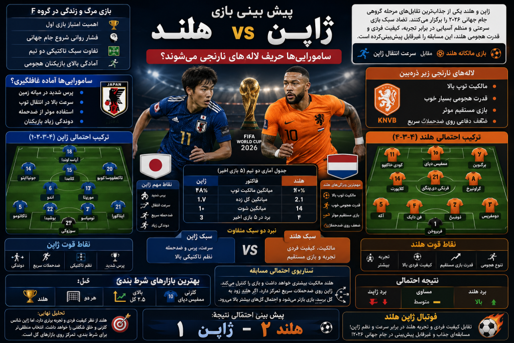فوتبال ژاپن هلند