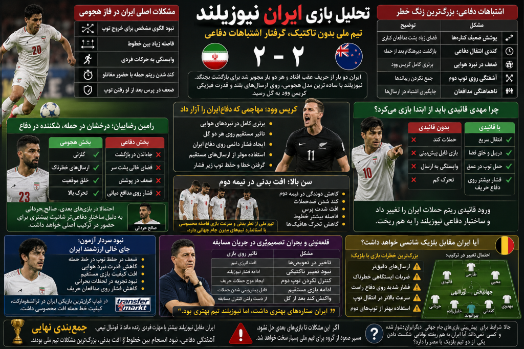 تحلیل بازی ایران نیوزیلند
