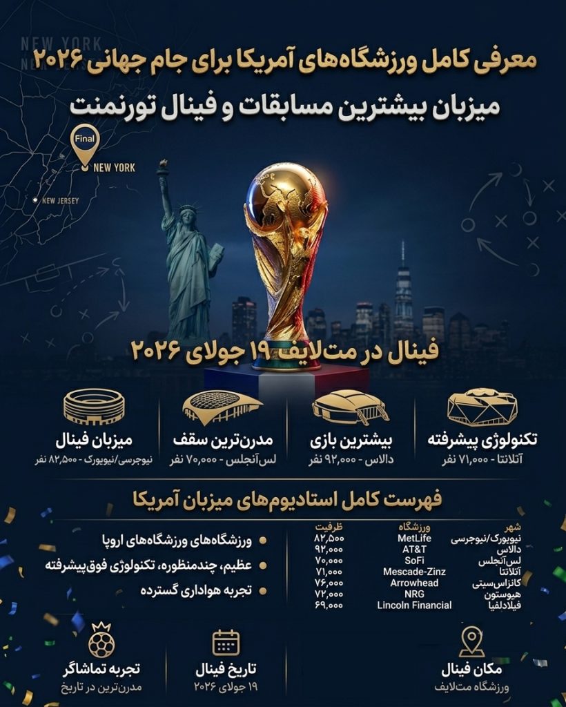 ورزشگاه های آمریکا برای جام جهانی
