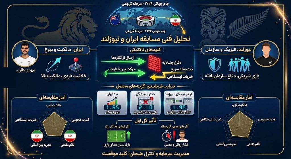 شرط بندی بازی ایران نیوزلند