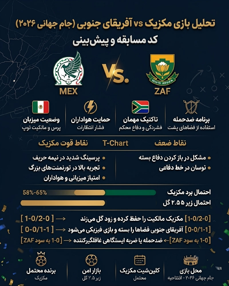 شرط بندی مکزیک آفریقای جنوبی