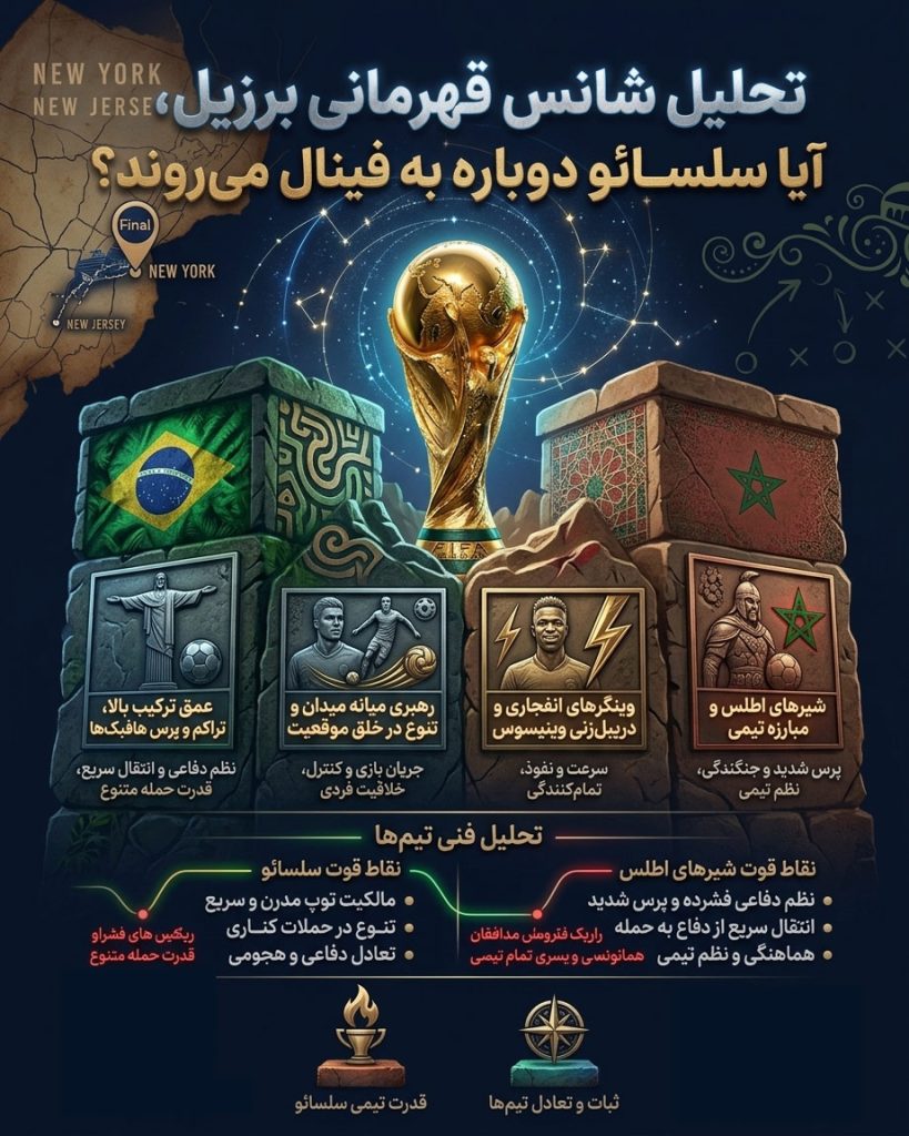 شرط بندی برزیل مراکش